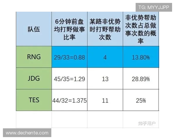 赛后复盘分析：JDG与RNG在比赛中的表现与状态对比